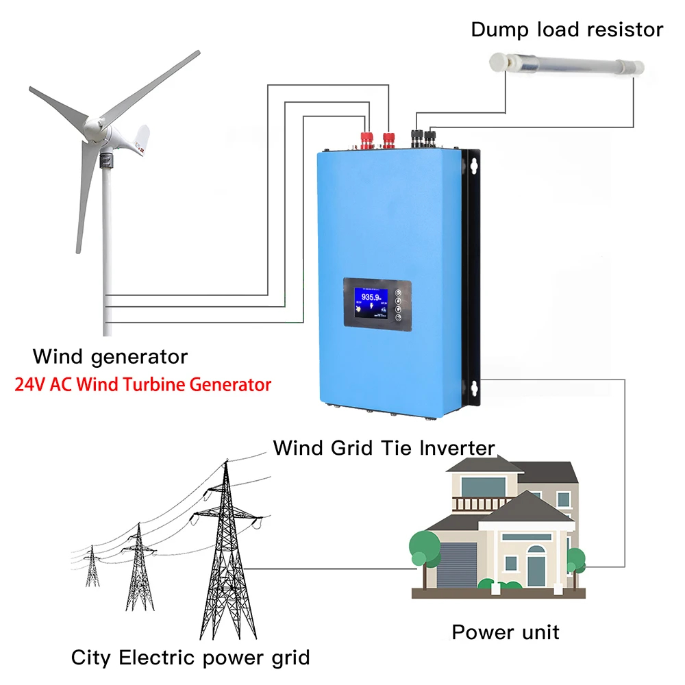 Inverter On Grid 1000W 2000W D - Grid Tie Inverter Limiter 2000W ulasan dan harga