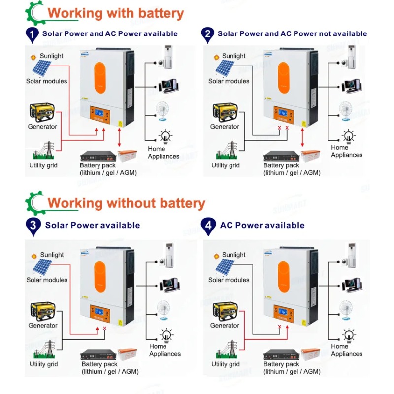 [Best Selling] Inverter Surya  - Off Grid Solar Inverter 48V 6000W ulasan dan harga